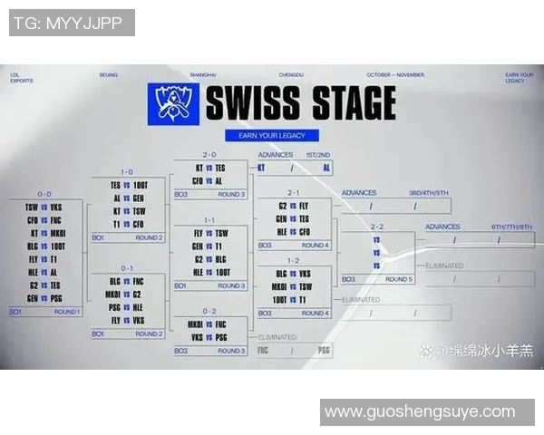 V5战术表现分析在S15电竞总决赛城市赛中的精彩瞬间与战术布局探讨
