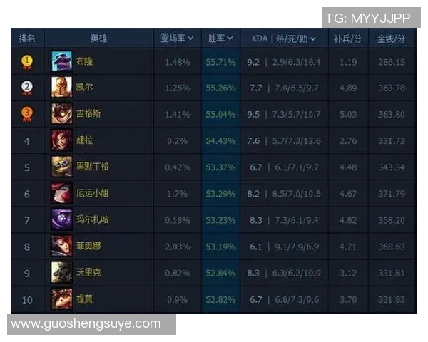 全面解析电竞比分从零开始的英雄联盟游戏状态攻略与技巧分享