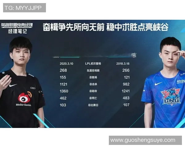 电竞新闻LNG战队在洲际赛中以54分稳居积分榜首位展现强大实力