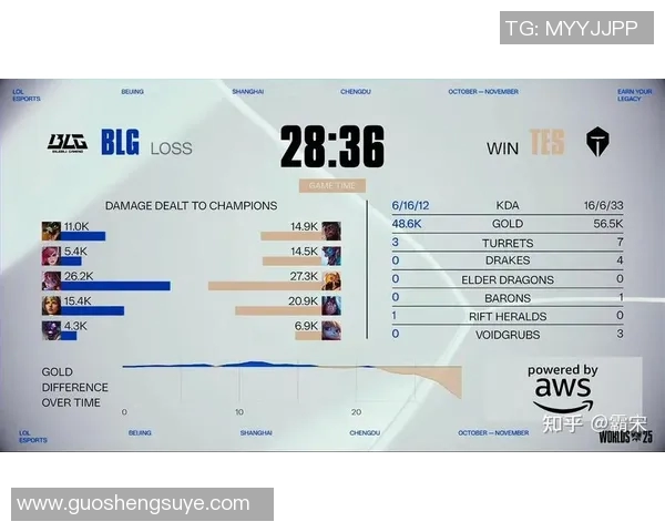 探讨BLG战队在英雄联盟赛事中的心理素质与团队协作能力分析实时新闻